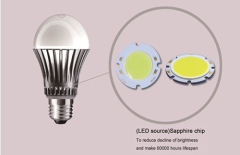 LED bulbs light factory 2 years warrenty save 15% China plastic