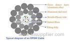 36core single mode Stainless Steel Central Tube opgw optical fiber cable