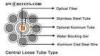 OPGW optic fiber cable 36core telcom opgw optical fiber cable