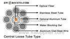 OPGW optic fiber cable 36core telcom opgw optical fiber cable