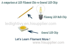 Hot sale Led bulb distributer