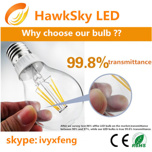 Factory China top ten selling products led bulb