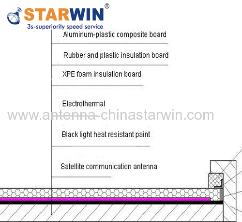 Starwin electrothermal film temperature controll De-icing System