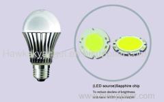 China LED bulb light supplier & vendor