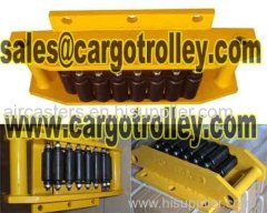 Rollers price list and rollers applications