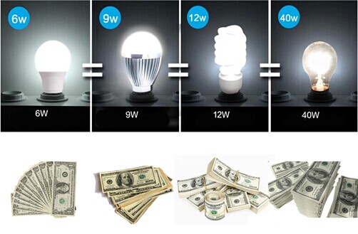 led bulb