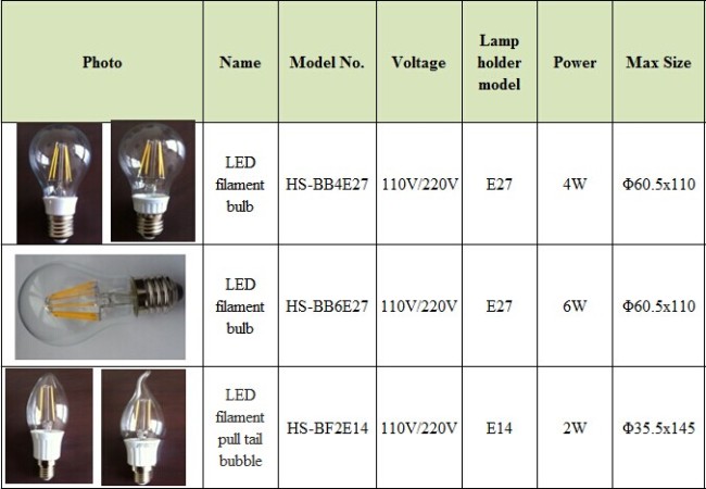 led bulb