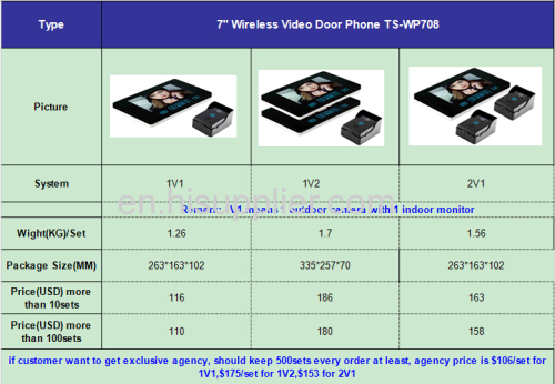 apartment hotel villas office building use 7 inch color video door phone