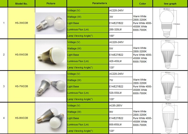 led bulb