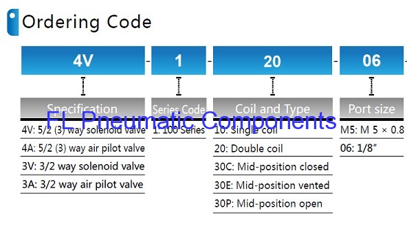 5/2 Way Solenoid Valve