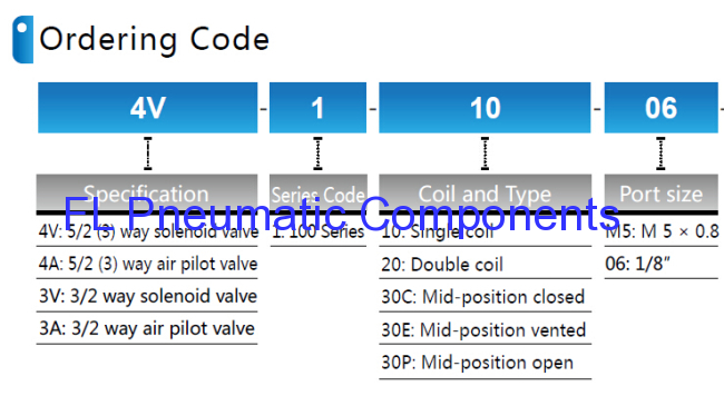 Two Position Five Way Solenoid Valve