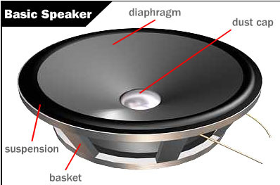 How To Build Your Simple Speaker