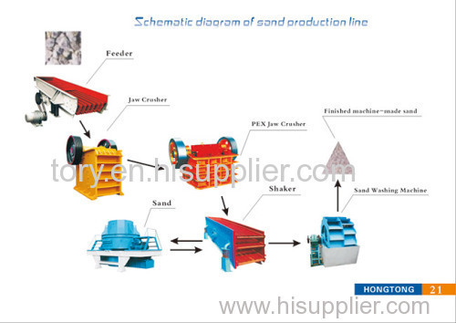 Sand Production Line for sale