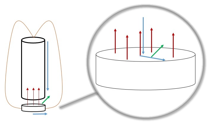 The Overview Of Rare Earth Magnets