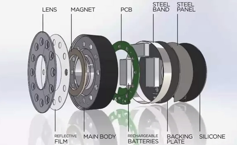 Understanding Magnets Are Rare Earth