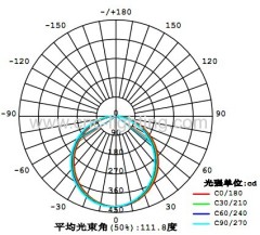 350mm 19W Super Thin LED Ceiling light (IP20)