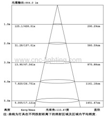 350mm 19W Super Thin LED Ceiling light (IP20)