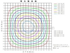 500mm 27W Super Thin LED Ceiling Light (IP20)