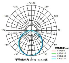 500mm 27W Super Thin LED Ceiling Light (IP20)