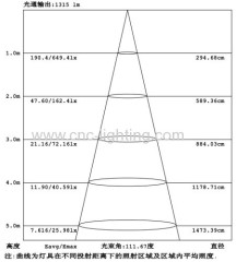 500mm 27W Super Thin LED Ceiling Light (IP20)