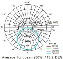 20W Waterproof Ceiling LED Canopy Light (IP65)