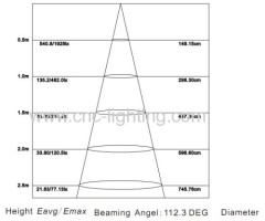 20W Waterproof Flush Mount LED Canopy Light (IP65)