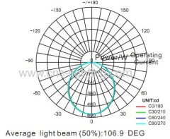20W Waterproof Flush Mount LED Canopy Luminaire (IP65)