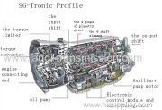 9G-Tronic