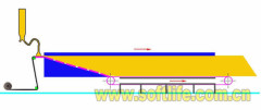 CNC Continuous Foam Machine