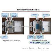 Outdoor Fiber Termination Box