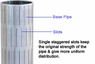 Slotted liner customized slot width