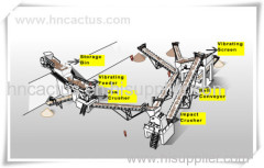 2014 Hot Sale Stone Making Production Plant