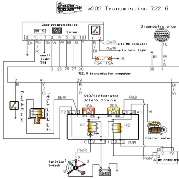 BENZ 722.6  electronically controlled automatic transmission line description PART 1