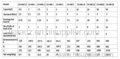 manual chain hoist 0.25T to 10T