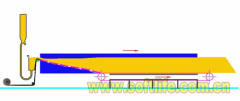 CNC Continuous foam production line