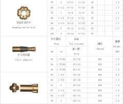 Rock Button Taper Bits