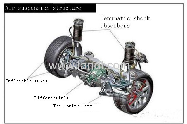 Audi A6L, A8L Phaeton, Touareg air suspension matching method