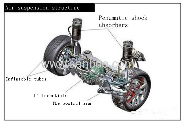 Audi A6L, A8L Phaeton, Touareg air suspension matching method