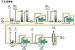 0.1-0.3 Mpa Biodiesel Industrial Oil Separators Used For Oil Water Separating