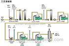 0.1-0.3 Mpa Biodiesel Industrial Oil Separators Used For Oil Water Separating