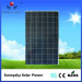 china solar panel 220w