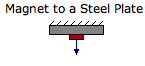 What might affect a magnet's strength?