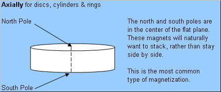 What does 'orientation direction' mean?