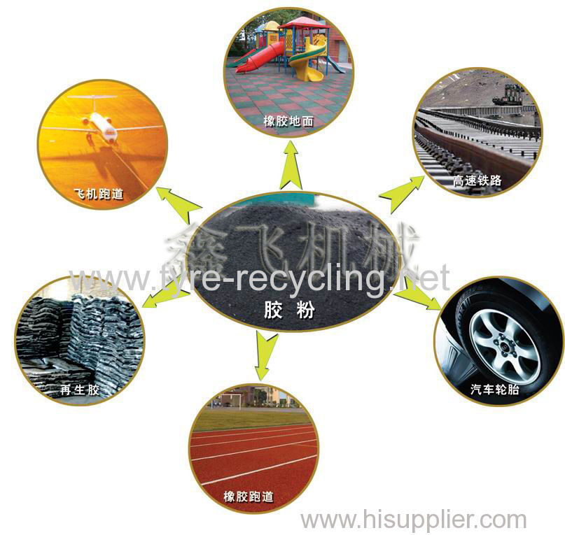 Rubber recycling