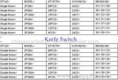 knife switches with factory price