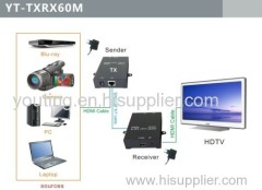 HDMI EXtender (sender + Receiver) by cat5e/6/6e/7 up to 60m