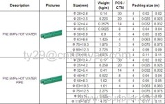 Pipes and Fittings for Cold and Hot Water Supply Pipe