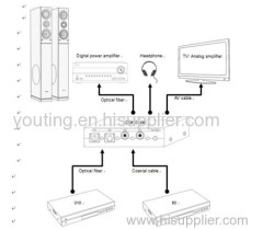 Digital to Analog Audio Decoder converter adapter with spdif/toslink and coaxial