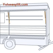 Kiosks Gas Spring Support