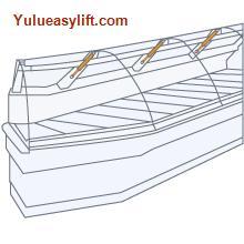 Sales and Cooling Counters Gas Spring